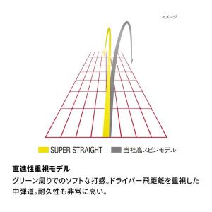 【 3ダースセット】ブリヂストン ゴルフ 25...の詳細画像4