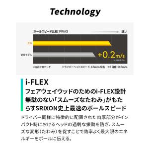 【在庫限り 値下げしました!】ダンロップ スリ...の詳細画像1