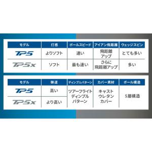 Taylormade テーラーメイド TP5 ...の詳細画像4