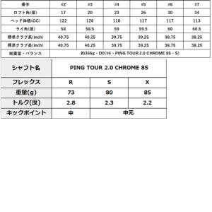 (日本仕様正規品)ピン PING G440 ハ...の詳細画像1
