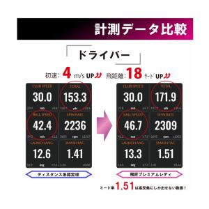 【ルール非公認球】 ワークスゴルフ 飛匠 プレ...の詳細画像5