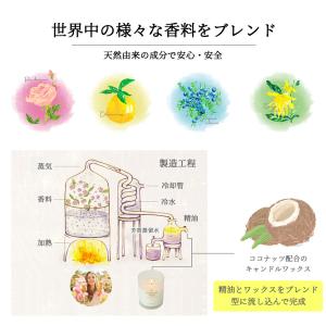 ボタニカル アロマキャンドル プレゼント 女性...の詳細画像3