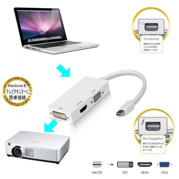 サンダーボルト用 /ミニ ディスプレイポート/サンダーボルト用 Mini 　DisplayPort ...