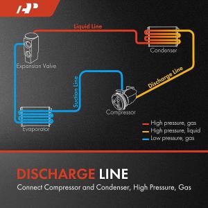 【並行輸入品】A-Premium A/C 放電...の詳細画像1