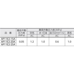 CKD パイロット式 防爆形2ポート弁 ADシ...の詳細画像1