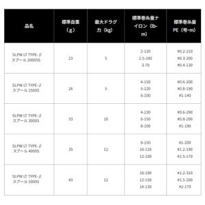 ダイワslpワークス(Daiwa Slp Wo...の詳細画像4