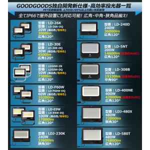 20W LED投光器 3000LM 高輝度 電...の詳細画像1