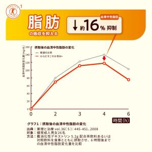 からだすこやか茶W+ 1050ml 24本 (...の詳細画像2