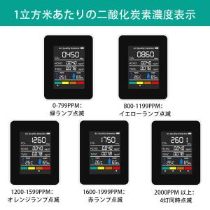 co2センサー 5in1 ホルムアルデヒド測定...の詳細画像2