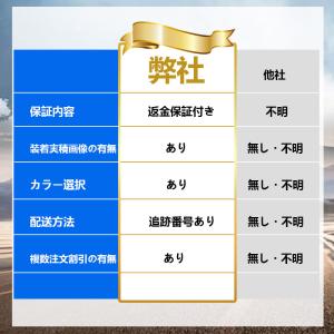 【2点以上10%OFF】オーバーフェンダー 汎...の詳細画像1