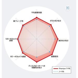 2214693 プレミアム ディクセル ブレー...の詳細画像2