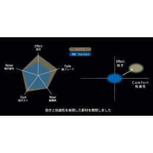 アルファード ANH20W ANH25W AT...の詳細画像2