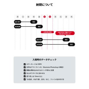 オリジナルのぼり旗 Canva(キャンバ)入稿...の詳細画像5