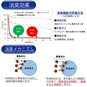 日泉ポリテック 消臭袋 ごみ袋 消臭ダストパッ...の詳細画像2