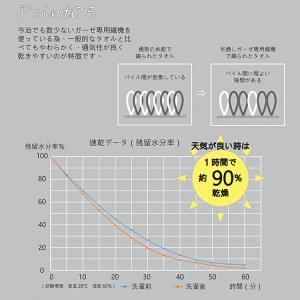 トップファクトリー スリムバスタオル 速乾 部...の詳細画像4