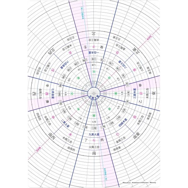 透明方位盤（A4サイズ） ver.2