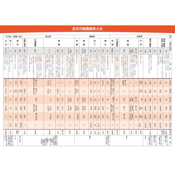 下敷き（受験に役立つ：国語） B5 数研グッズ