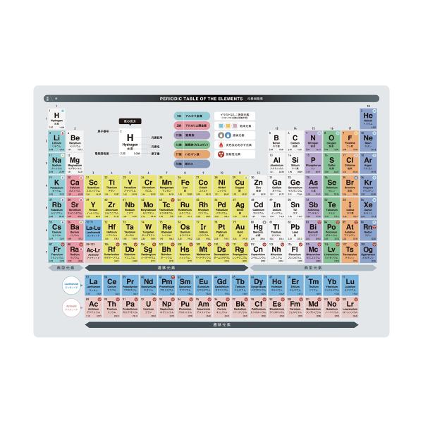 元素周期表下敷き A4 ＜表面：元素周期＞＜裏面：化学式＞ 元素記号 科学