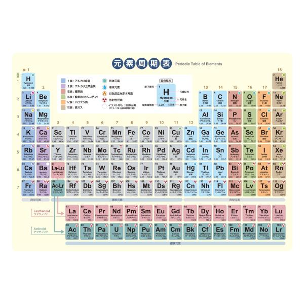 EdisonBrain 下敷き 118元素 周期表 化学 A4 元素記号 化学式一覧表