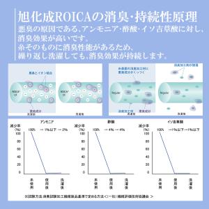 五本指 ソックス 旭化成 消臭 ROICA使用...の詳細画像4