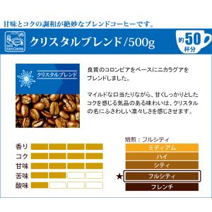 タイプ11(R)スペシャルティ珈琲大入り福袋(...の詳細画像3