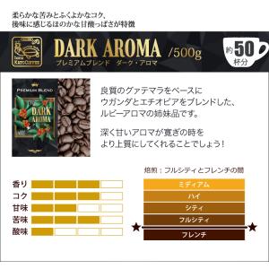 タイプ12(R)スペシャルティ珈琲大入り福袋(...の詳細画像1