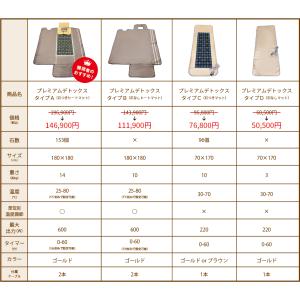 9D構造 ヒートマット プレミアムデトックッス...の詳細画像5