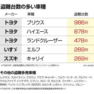 リレーアタック対策 スキミング防止 電波遮断ポ...の詳細画像2