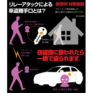 リレーアタック対策 スキミング防止 電波遮断ポ...の詳細画像1