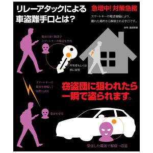 リレーアタック防止 シングルキーケース 全7色...の詳細画像1