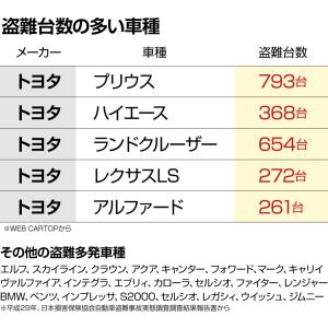 リレーアタック防止 シングルキーケース 全7色...の詳細画像2