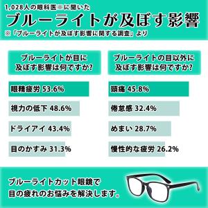 ブルーライトカットメガネ PCメガネ PC眼鏡...の詳細画像3