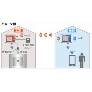 陶芸用品 ISA 窯おんどTHC9000-3Rの詳細画像3