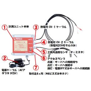 陶芸用品 ISA 窯おんどTHC9000-3Rの詳細画像5