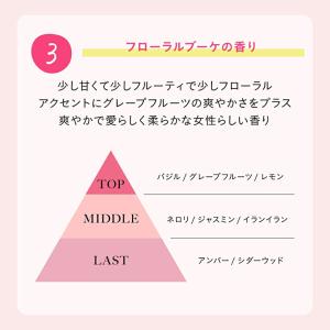 ボディミルク ボディクリーム スキンコットン ...の詳細画像5