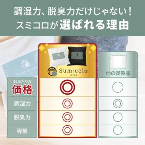 Sumicolo スミコロ 4l 3個セット ...の詳細画像5