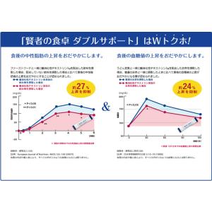 ダイエット ダイエットサプリ 賢者の食卓 ダブ...の詳細画像2