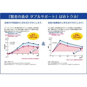 難消化性デキストリン3箱セット 賢者の食卓+な...の詳細画像2