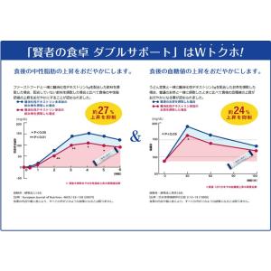 ダイエット ダイエットサプリ 賢者の食卓 ダブ...の詳細画像2