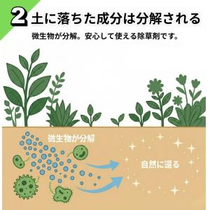 一刀両断草キラー 5L×4本 グルホシネート1...の詳細画像4