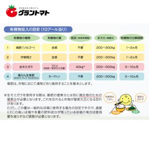 カルス NC-R 10kg 粉状 土壌改良剤 ...の詳細画像2