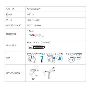オレゴン ソーチェーン 91PX-50E 1本...の詳細画像2