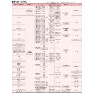 ナブ乳剤 500ml 対イネ科植物用除草剤 【...の詳細画像2