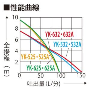 ポンディ YK-525A 25mm 清水用水中...の詳細画像3
