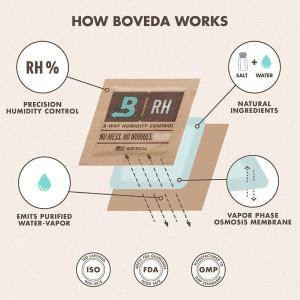 メール便可 Boveda 72%RH 湿度調整...の詳細画像3