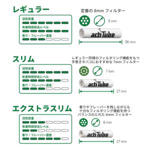 活性炭フィルター アクティチューブ チューン ...の詳細画像3