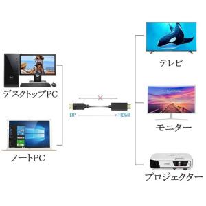 ディスプレイポート hdmi 変換 ケーブル ...の詳細画像2