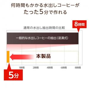 グリーンハウス コーヒーメーカー 全自動 コー...の詳細画像3