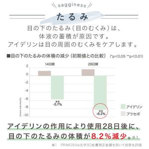初回限定 2480円 目の下のたるみ クリーム...の詳細画像5