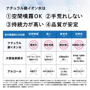ナチュラル銀イオン水 加湿器用 濃縮タイプ 安...の詳細画像4